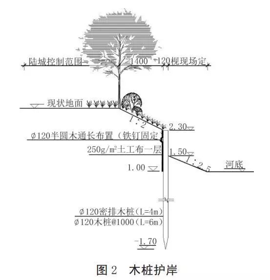 河道護(hù)岸發(fā)展的趨勢(shì)——木樁生態(tài)護(hù)岸！