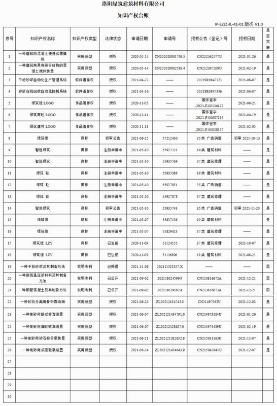 41-01知識(shí)產(chǎn)權(quán)臺(tái)賬