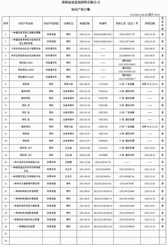 41-01知識產(chǎn)權(quán)臺賬